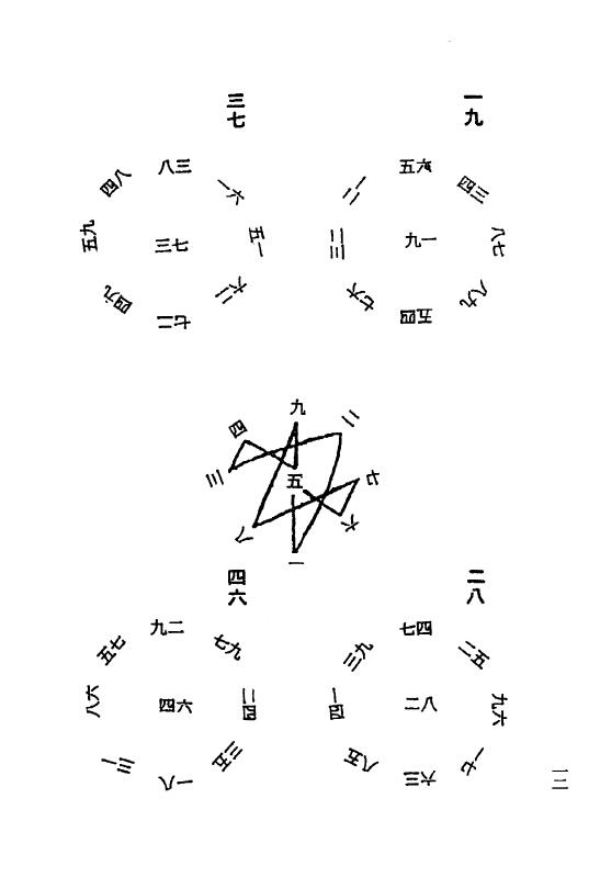 钟义明《玄空地理丛谈》(第五辑) 堪舆阳宅 第5张-