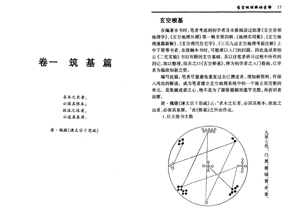 钟义明《玄空地理断诀索解》 堪舆阳宅 第4张-