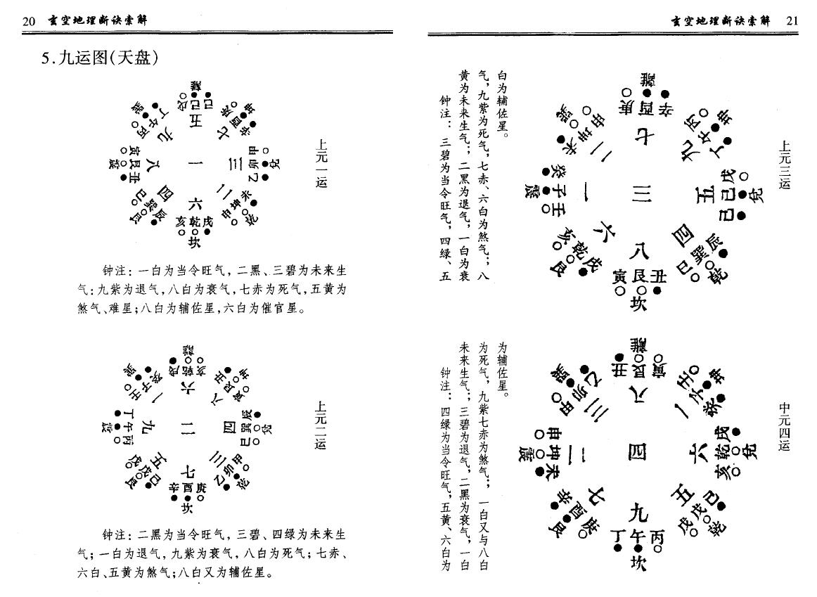 钟义明《玄空地理断诀索解》 堪舆阳宅 第6张-