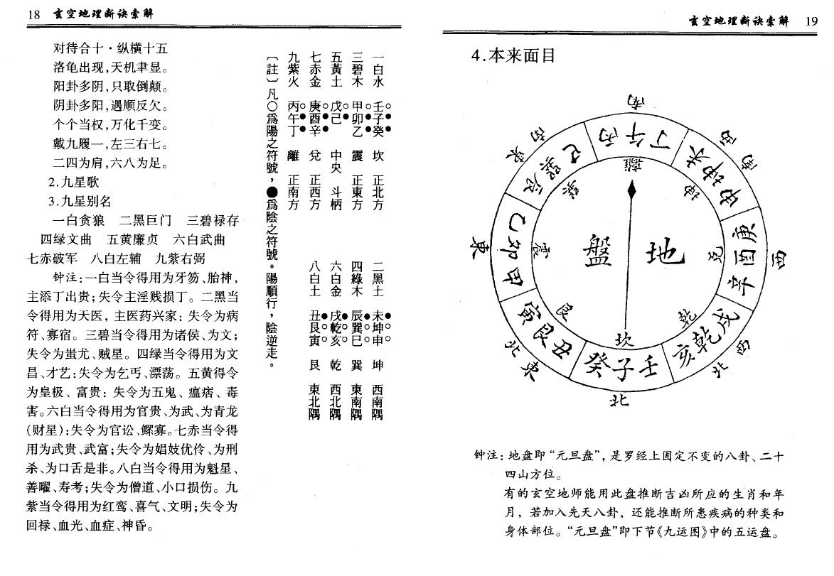 钟义明《玄空地理断诀索解》 堪舆阳宅 第5张-