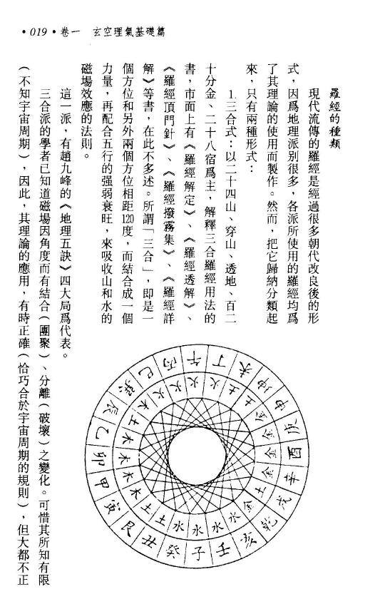钟义明《玄空现代住宅学》(高清版) 堪舆阳宅 第6张-