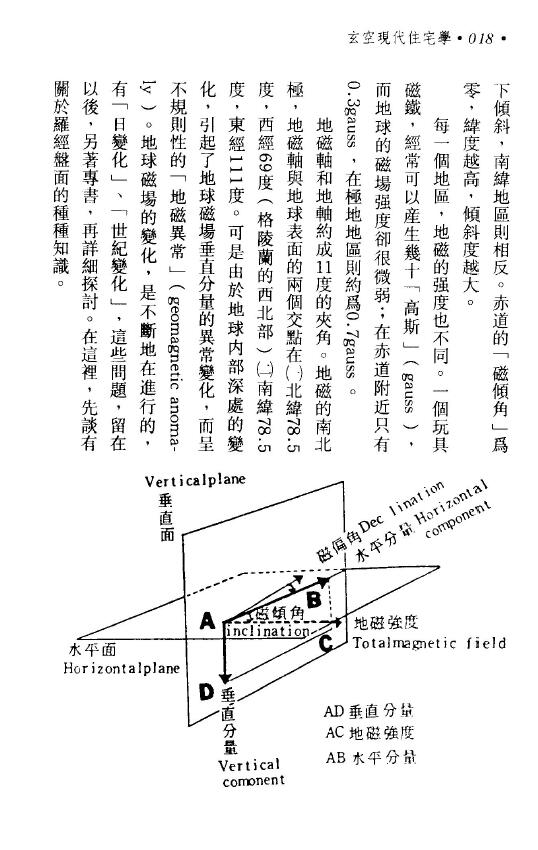 钟义明《玄空现代住宅学》(高清版) 堪舆阳宅 第5张-