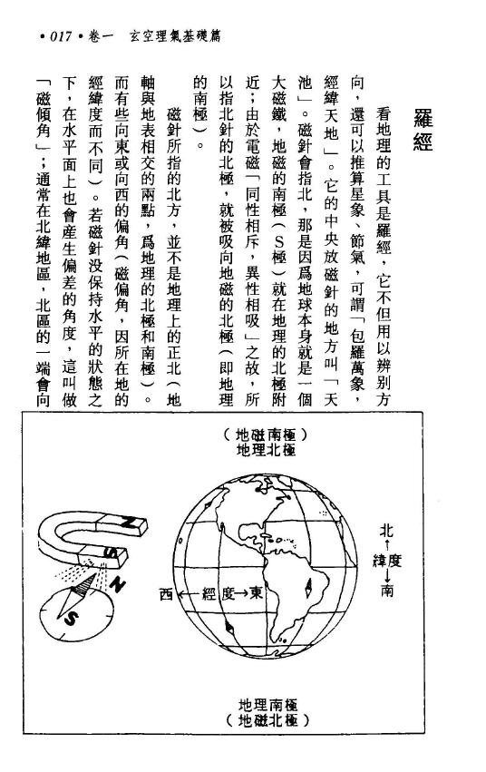 钟义明《玄空现代住宅学》(高清版) 堪舆阳宅 第4张-