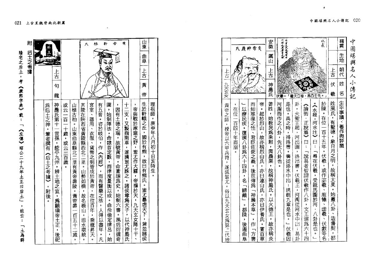 钟义明《中国堪舆名人小传记》 堪舆阳宅 第4张-