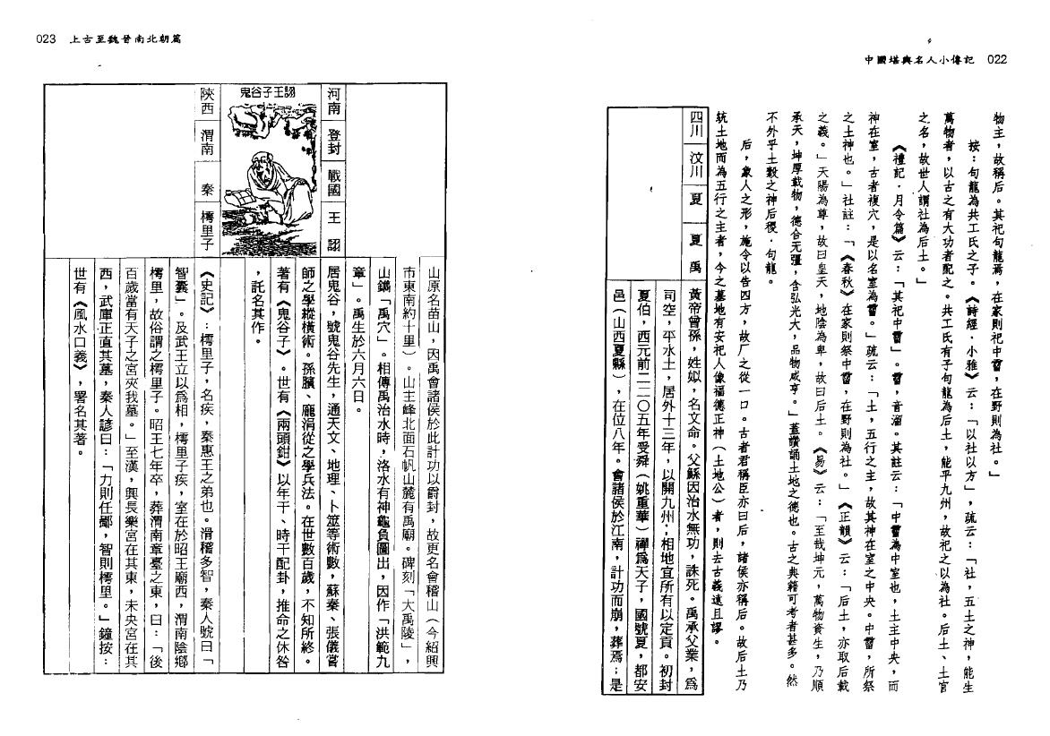 钟义明《中国堪舆名人小传记》 堪舆阳宅 第5张-