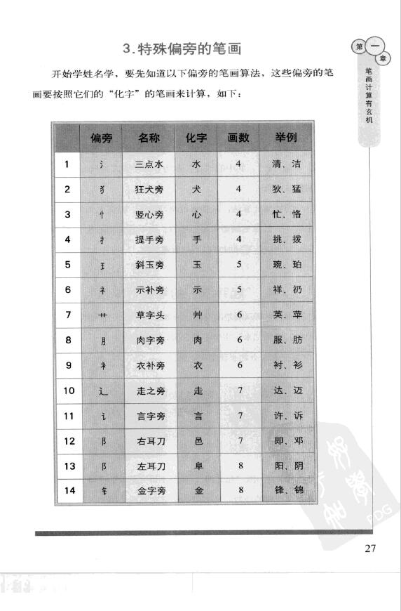 李居明《姓名改运学》一书在手,立判姓名吉凶 姓名测字 第4张-