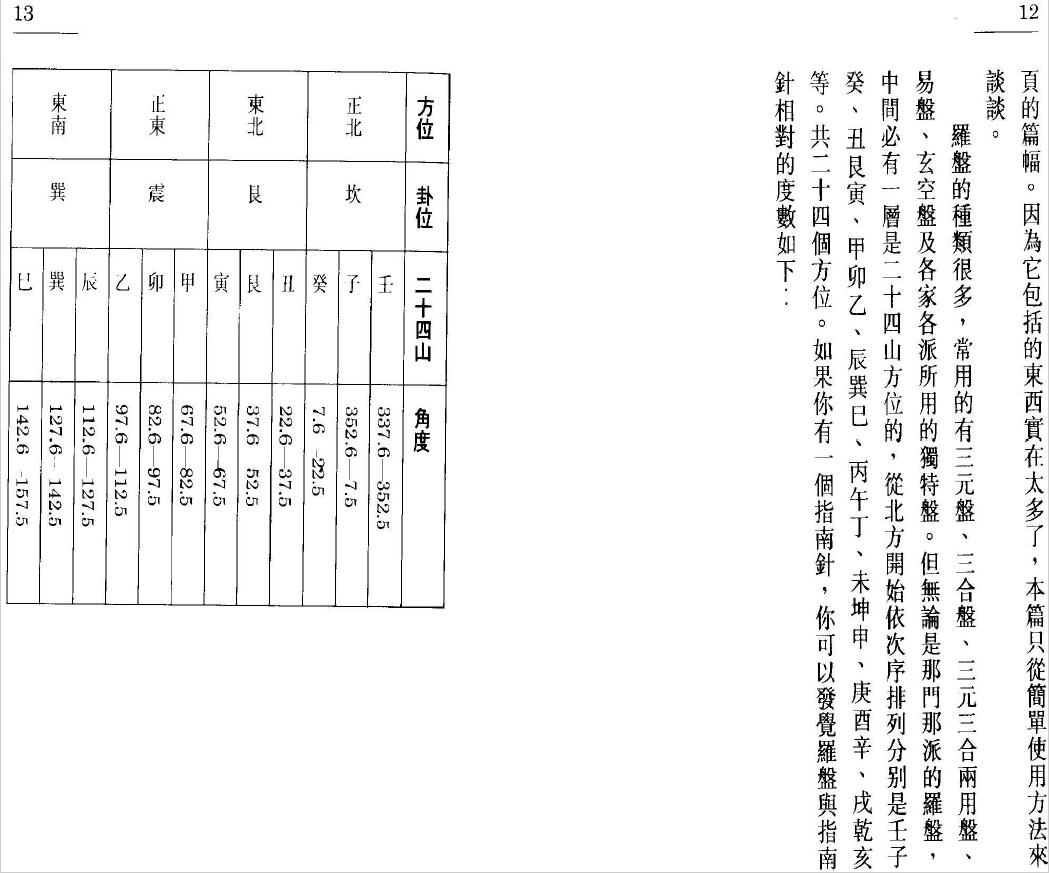 白鹤鸣《风水操作速成法》 堪舆阳宅 第5张-