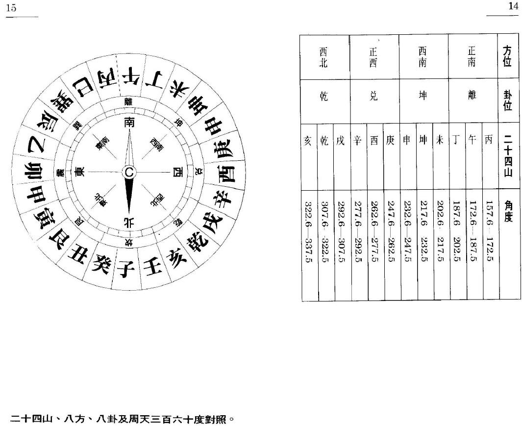 白鹤鸣《风水操作速成法》 堪舆阳宅 第6张-