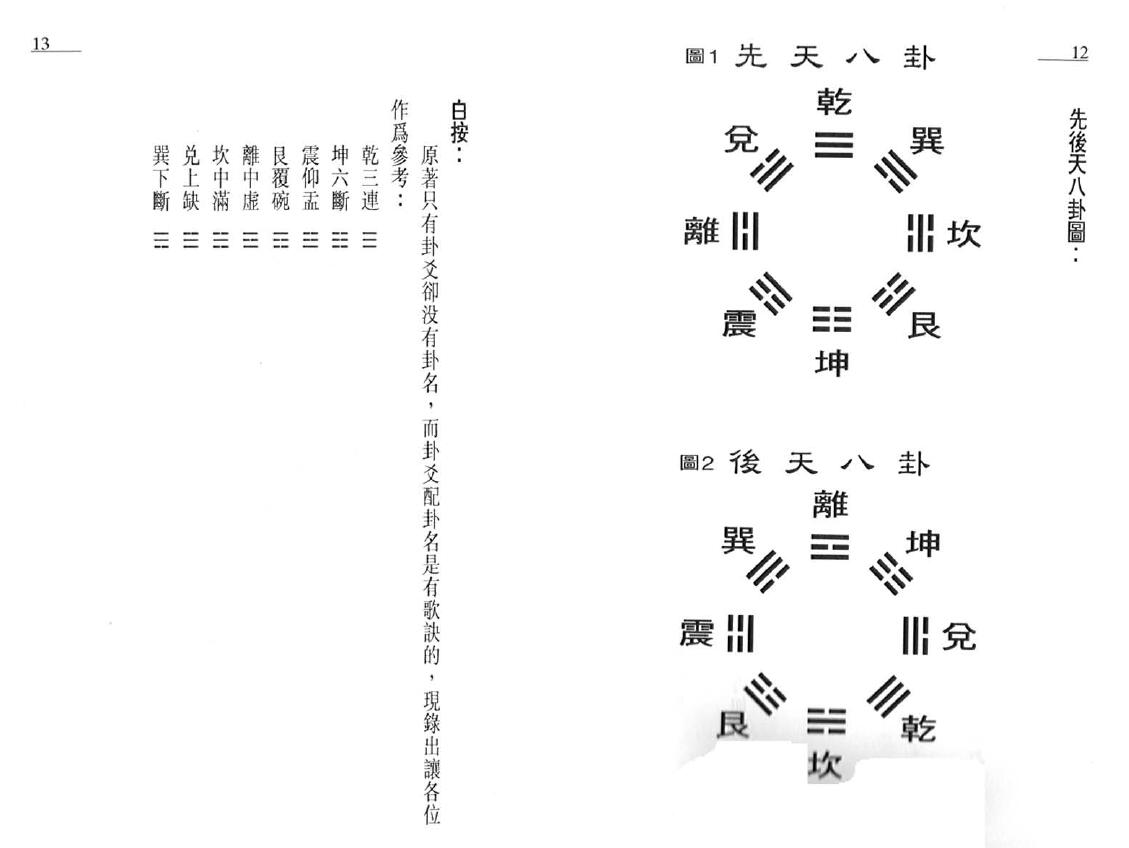 白鹤鸣《玄空大卦及飞星详解》 易学 第5张-
