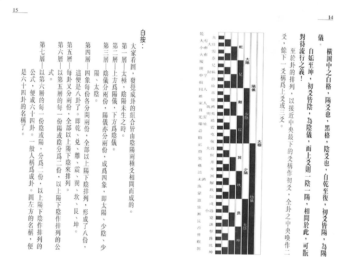 白鹤鸣《玄空大卦及飞星详解》 易学 第6张-