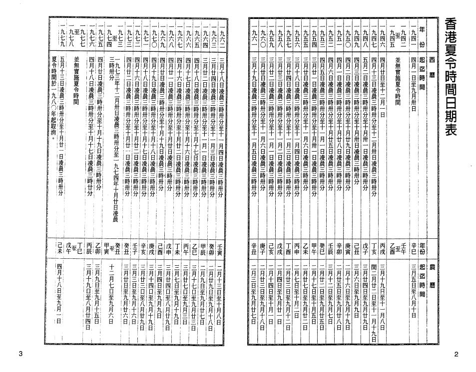 白鹤鸣《至尊万年历》 易学 第2张-