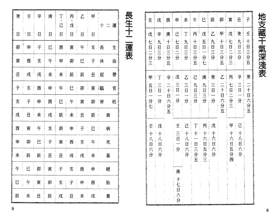 白鹤鸣《至尊万年历》 易学 第5张-