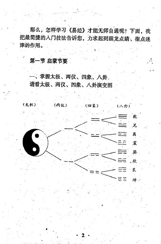 张成达 张百君《通灵感应断》 易学 第5张-