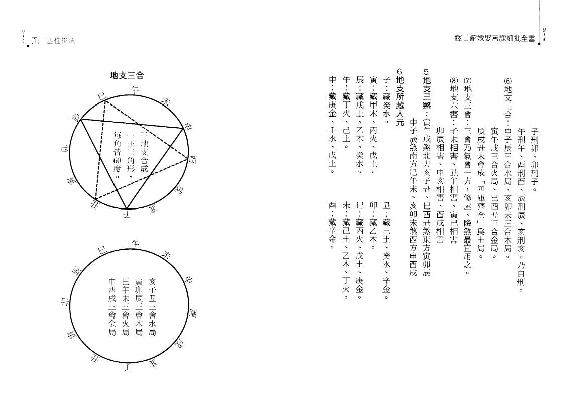 冯严筑《择日馆嫁娶吉课细批全书》 择日天文 第5张-