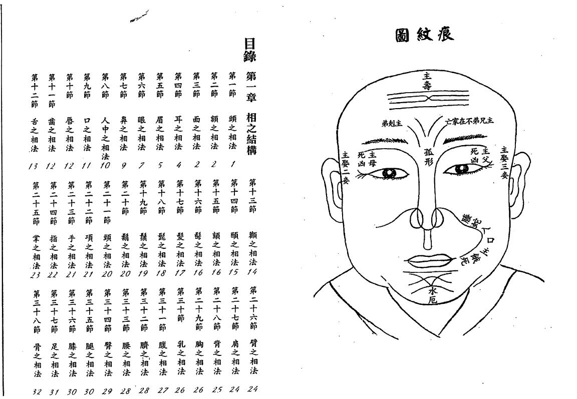 汉管辂《管辂神相密传》 手相面相 第2张-