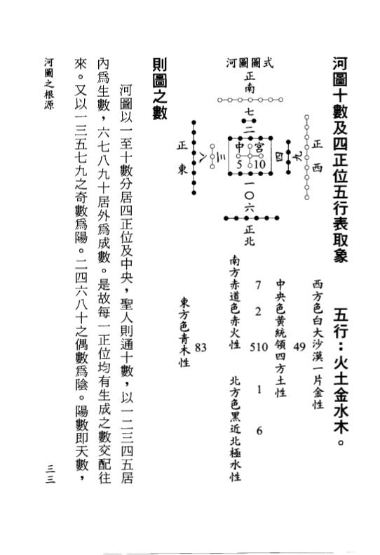 李哲明《八运玄空阳宅秘诀》 堪舆阳宅 第5张-