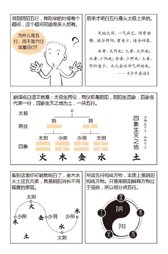 漫画八字 命理基础知识部分 八字命理 第4张-