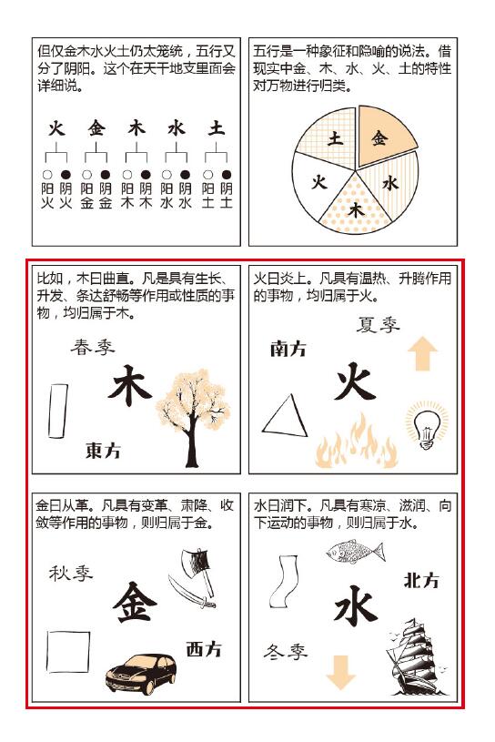 漫画八字 命理基础知识部分 八字命理 第5张-