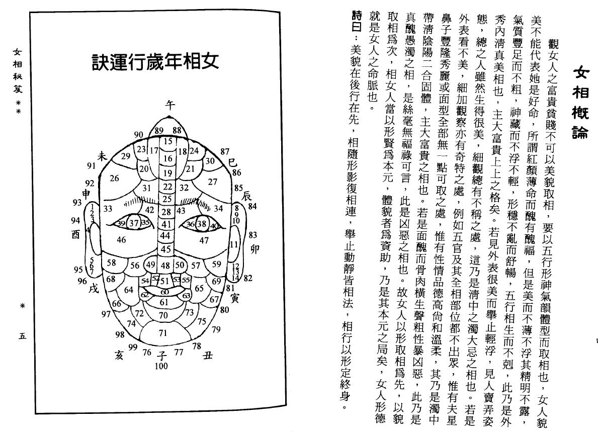 小通天史广海《女相秘笈》 手相面相 第6张-