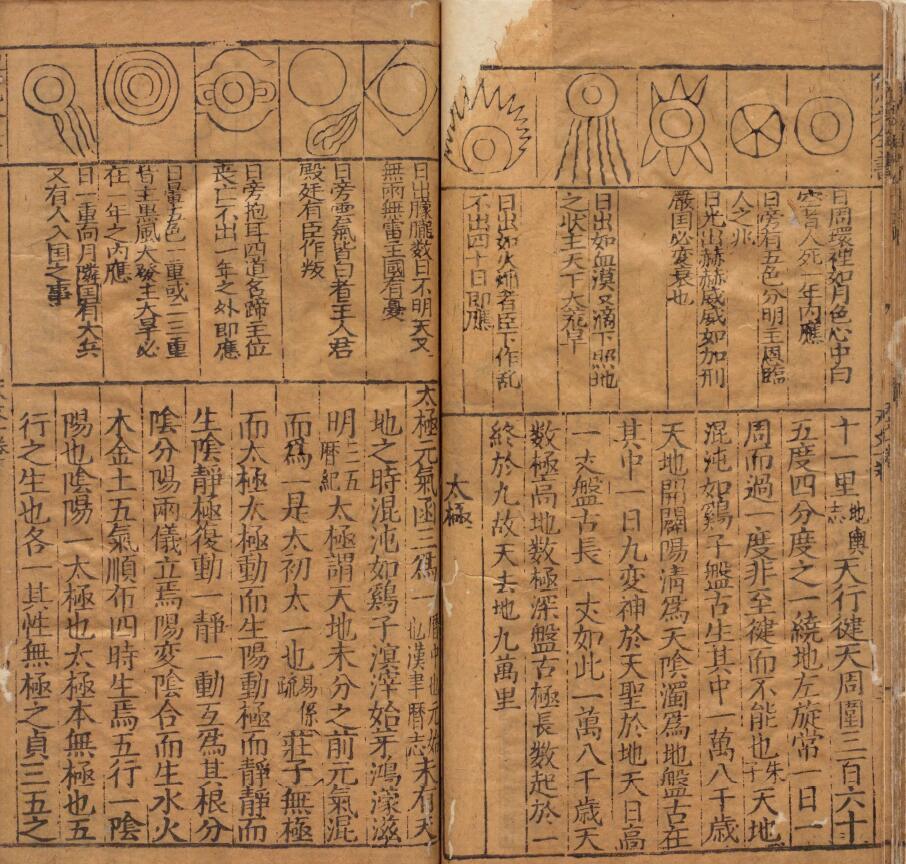 《新刻艾先生天禄阁汇编采精便览万宝全书》三十五卷.明.艾南英编.明王氏三槐堂刻本 八字命理 第6张-
