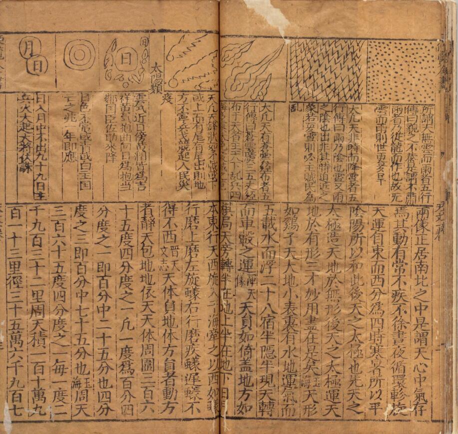 《新刻艾先生天禄阁汇编采精便览万宝全书》三十五卷.明.艾南英编.明王氏三槐堂刻本 八字命理 第5张-