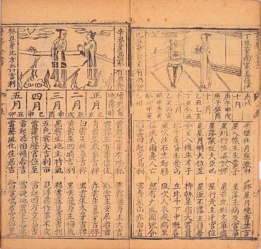 《新锲徽郡原板梦学全书 2卷 又名解梦灵书》 国学古籍 第4张-