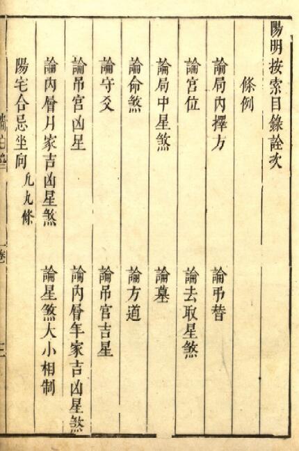 《阳明按索图》五卷 元.陈复心编.明.陈汉卿补注.明崇祯5年吴氏尚白斋刊本