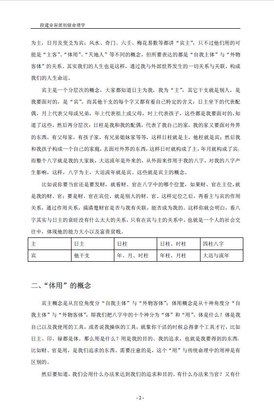 段建业《盲派初级命理学》命理学入门书籍 八字命理 第5张-