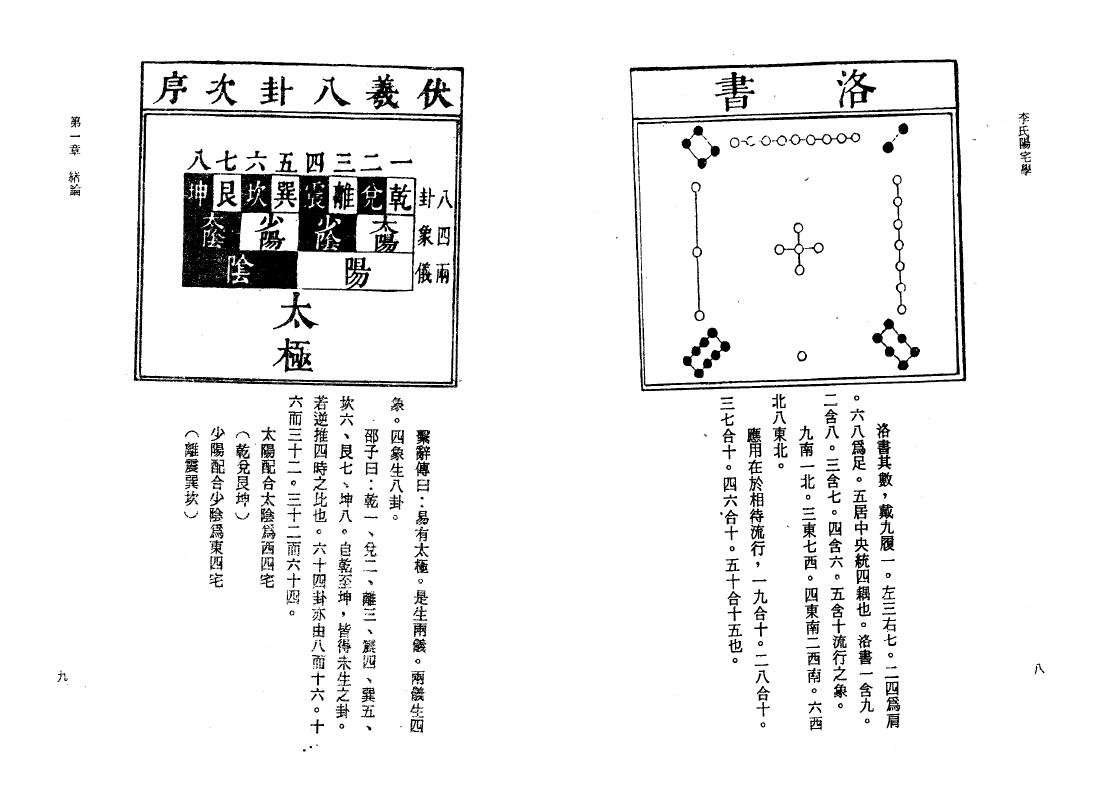 李科儒《李氏阳宅学》 堪舆阳宅 第4张-