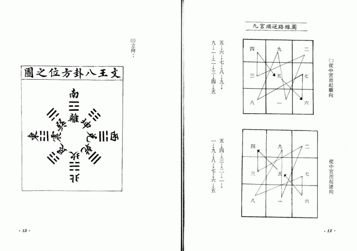 李科儒《奇门遁甲选时占验应用》 奇门三式 第5张-