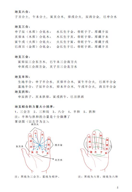 翁向宏《子平八字命理学术》49页 八字命理 第5张-