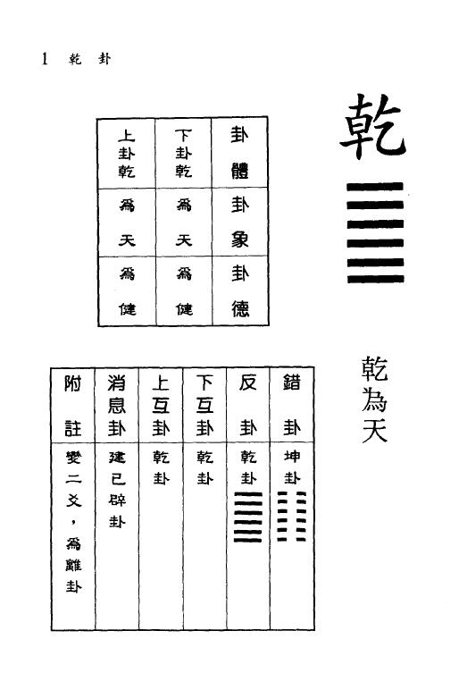 徐芹庭《细说易经六十四卦》(上下册) 易学 第4张-
