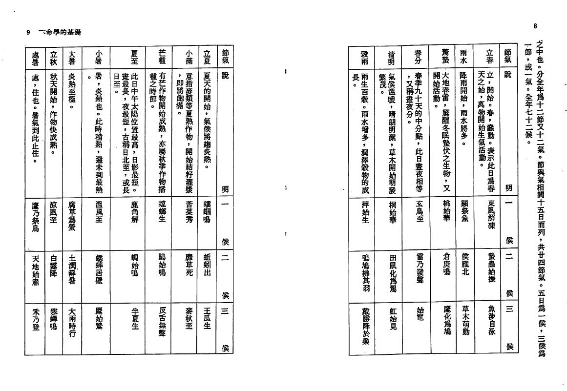 郑富升《七政四余推命全书》 八字命理 第5张-