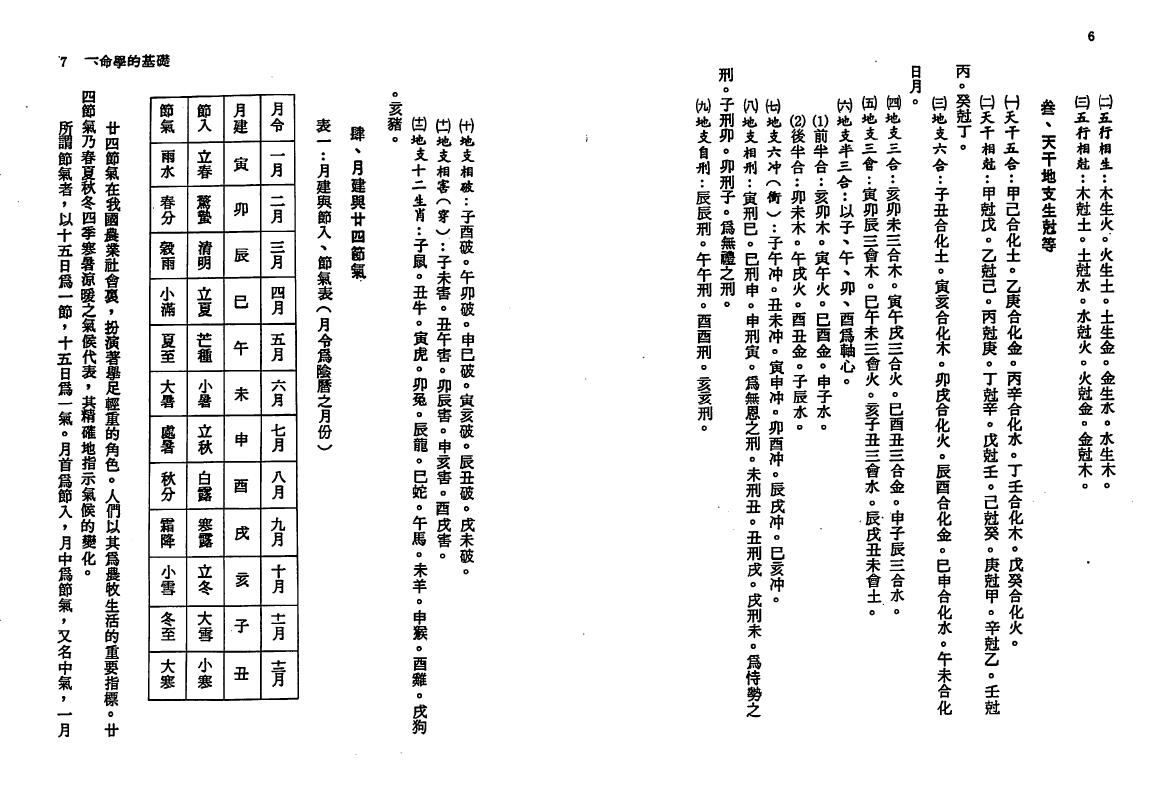 郑富升《七政四余推命全书》 八字命理 第4张-