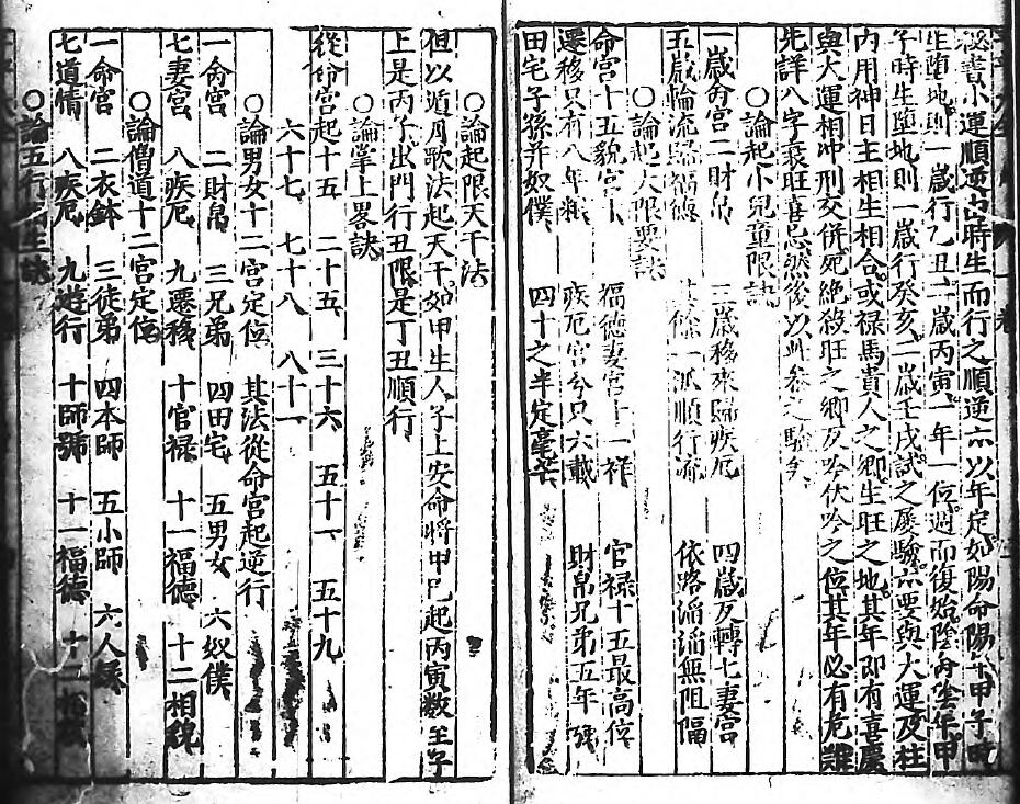 四柱命理古籍《刻京台增补渊海子平大全》(元)李钦 六卷 八字命理 第5张-