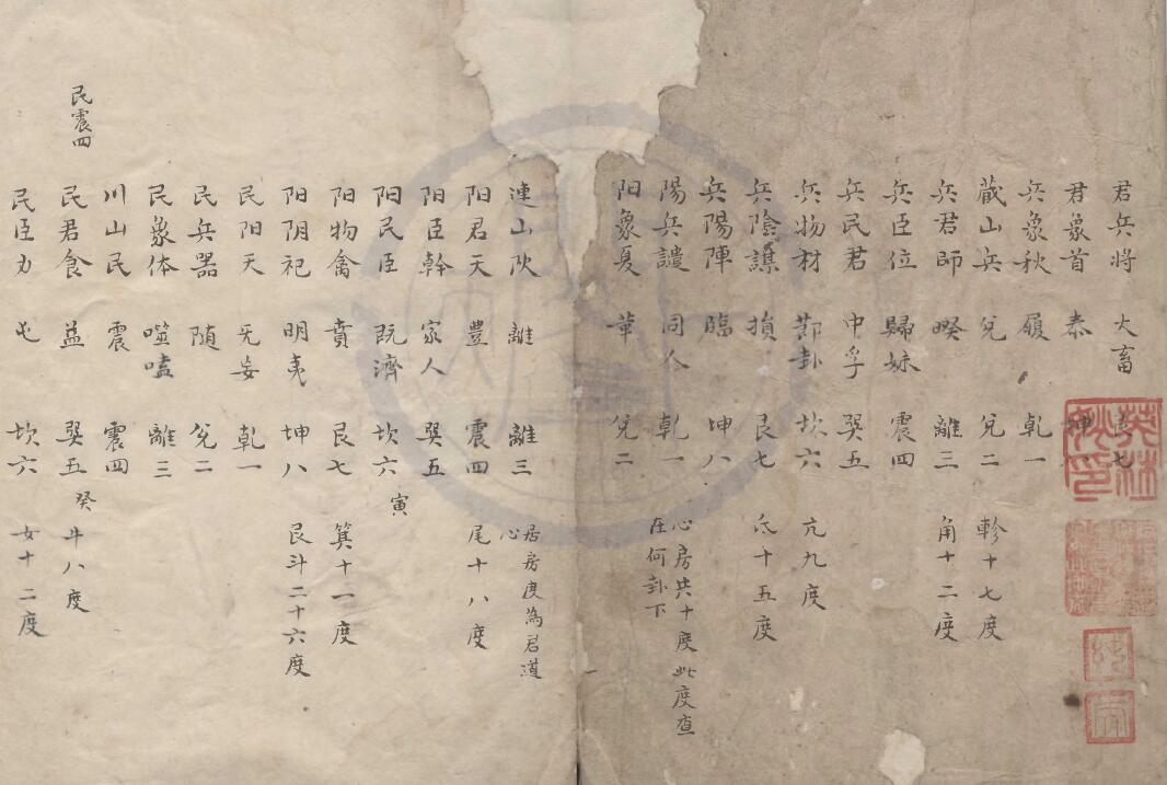 术数古籍《阴阳本源秘文》 国学古籍 第2张-