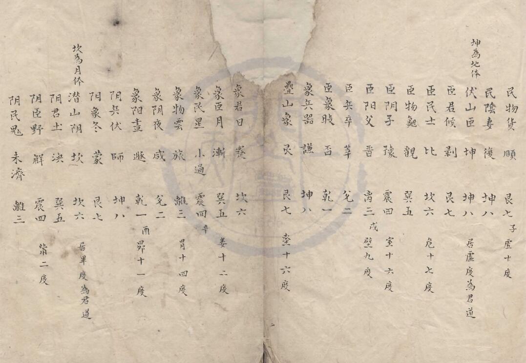 术数古籍《阴阳本源秘文》 国学古籍 第3张-