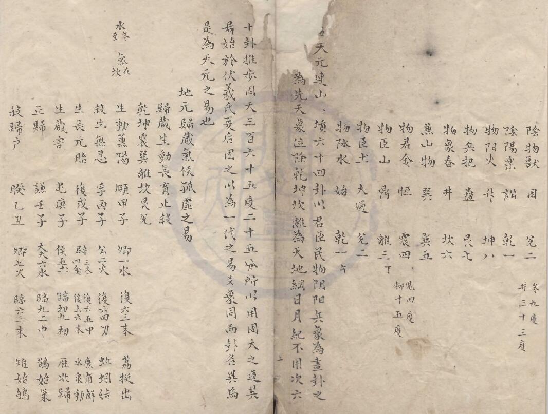 术数古籍《阴阳本源秘文》 国学古籍 第4张-