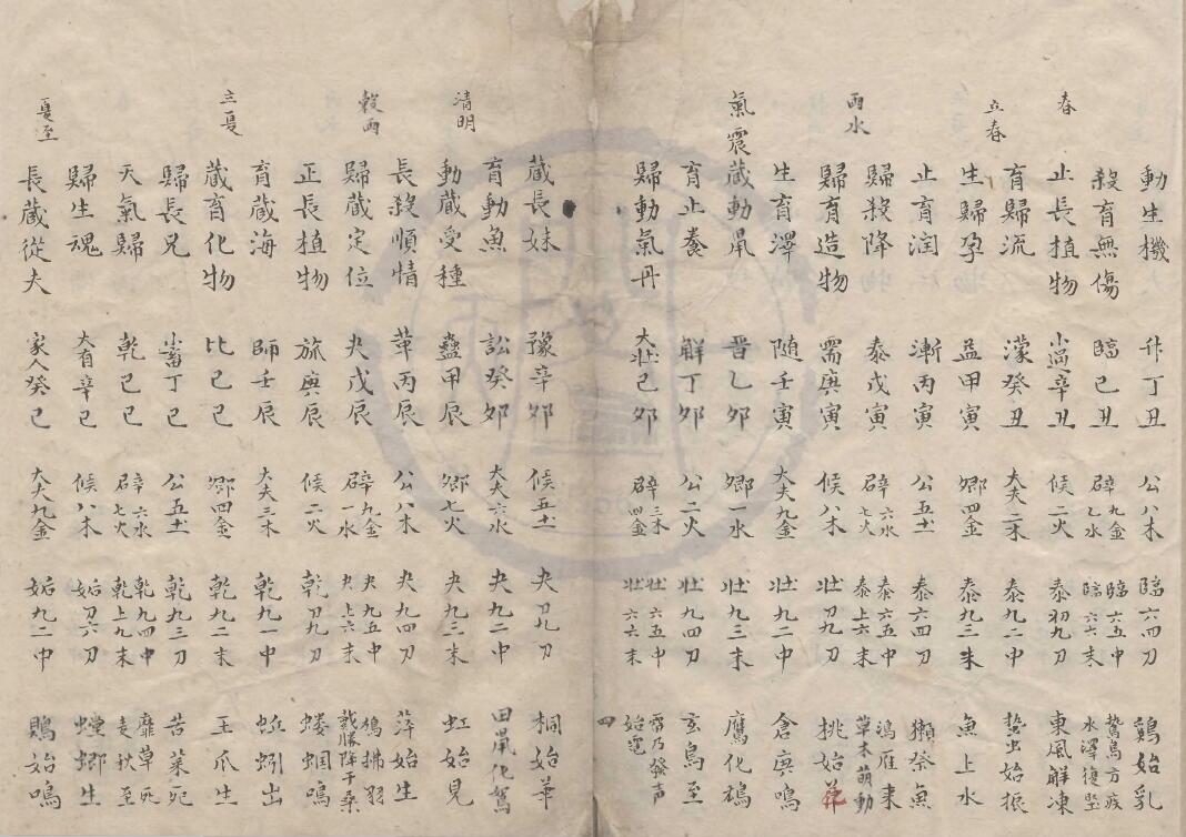 术数古籍《阴阳本源秘文》 国学古籍 第5张-