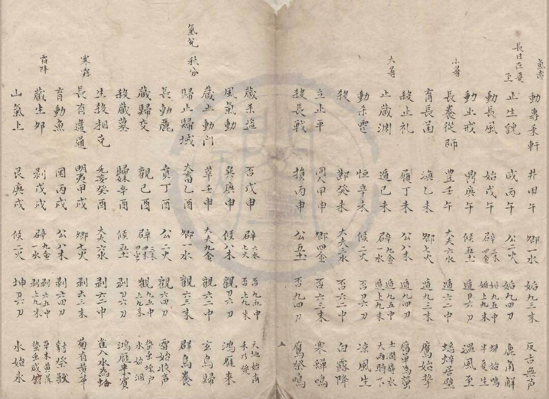 术数古籍《阴阳本源秘文》 国学古籍 第6张-
