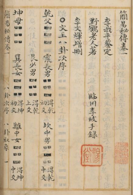野鹤老人书十五卷 附杂说一卷 (清)李文辉