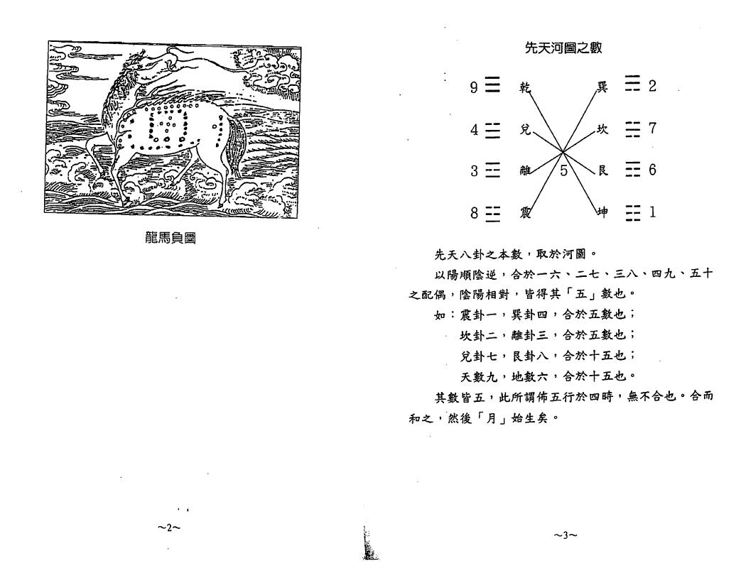 陈幸男 后天派阳宅学《易经阴宅密诀》 堪舆阳宅 第6张-
