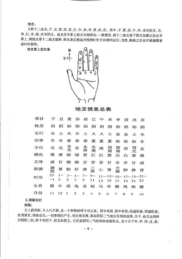 东方宇龙《金口奇门特训班面授教材》 奇门三式 第4张-