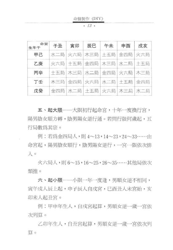 禇芳裕《如何活用飞星紫微 飞星紫微四化用神论》 易学 第6张-