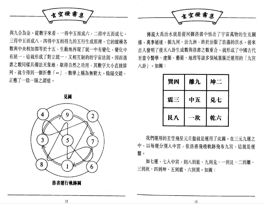王富彪之师王剑平《玄空拨雾集》 堪舆阳宅 第4张-