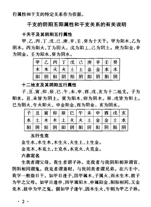 曹福倞 张月明《大六壬全解》上下册 奇门三式 第6张-