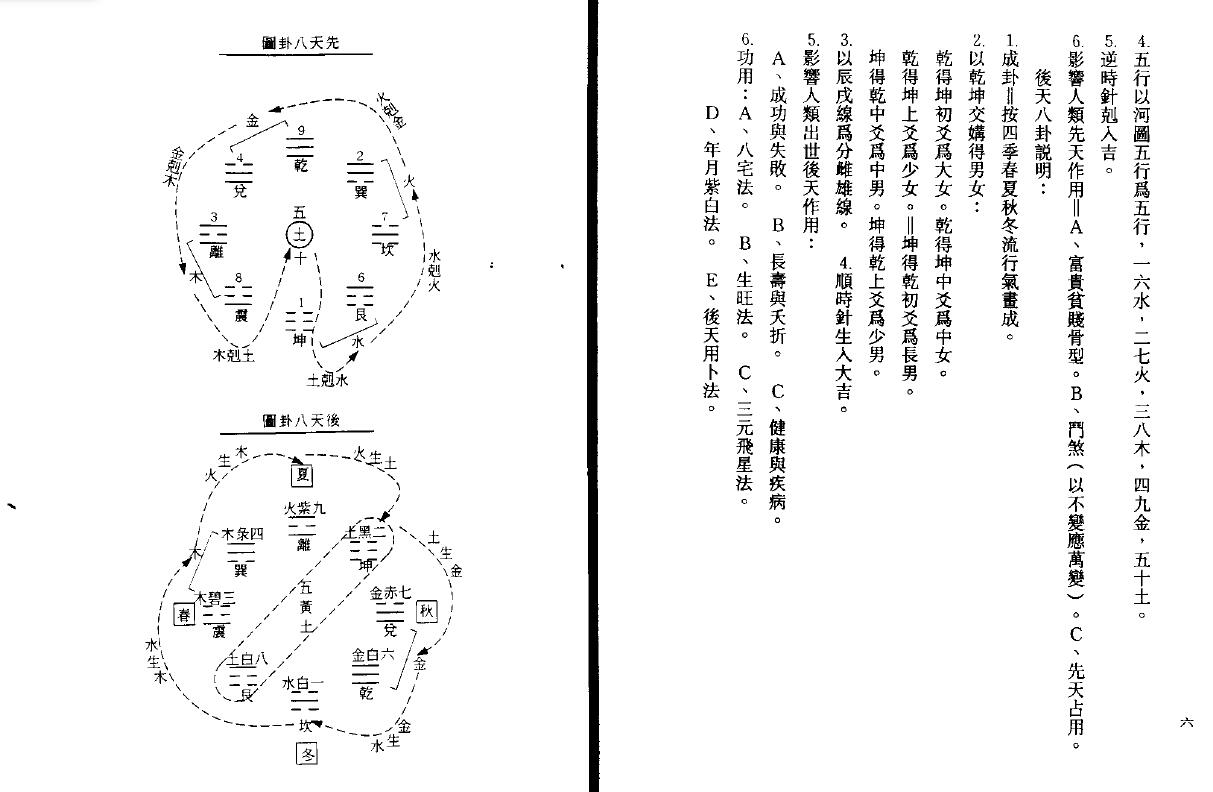 陈倍生《妙派玄空大卦罗盘使用方法》 堪舆阳宅 第5张-