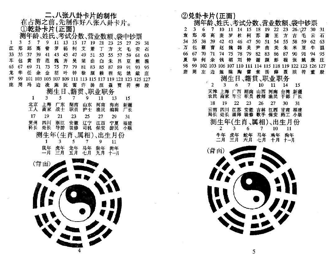 陈列《陈氏易经数理占测术》 易学 第4张-