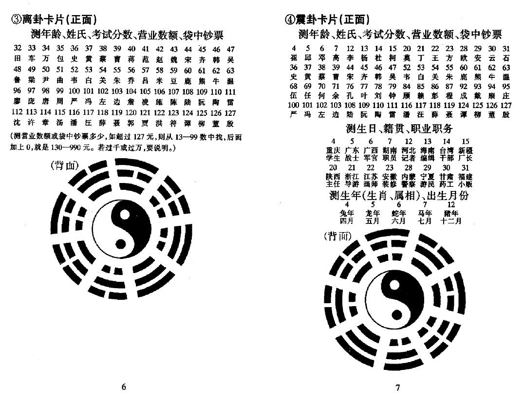 陈列《陈氏易经数理占测术》 易学 第5张-