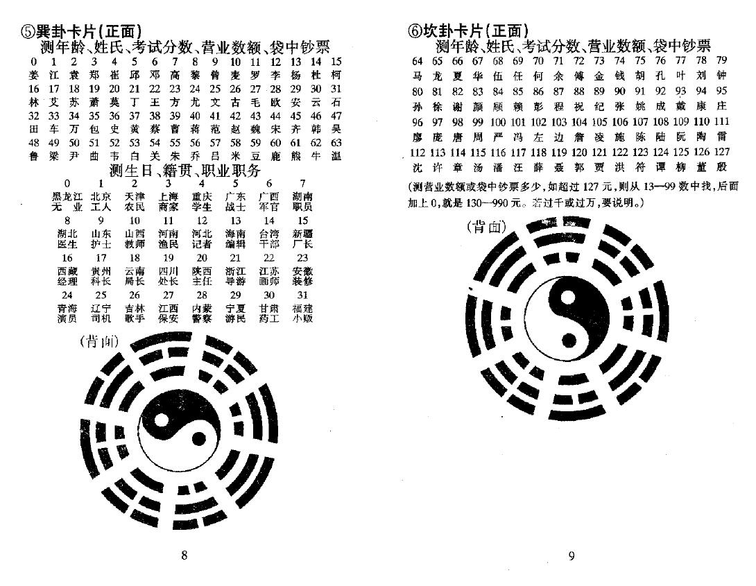 陈列《陈氏易经数理占测术》 易学 第6张-